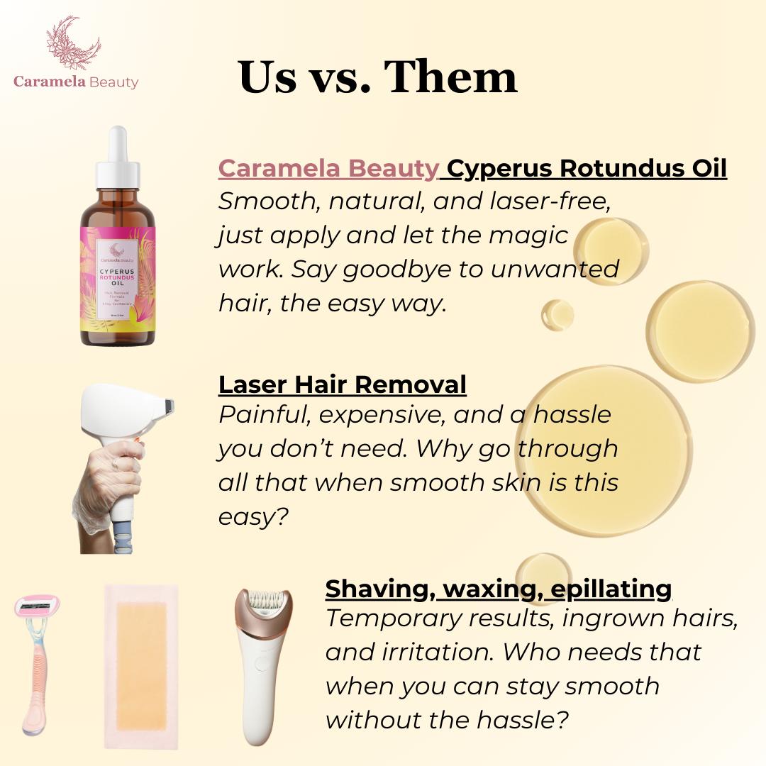 Cyperus Rotundus Oil for Natural Permanent Hair Reduction