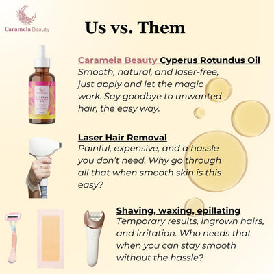 Cyperus Rotundus Oil for Natural Permanent Hair Reduction